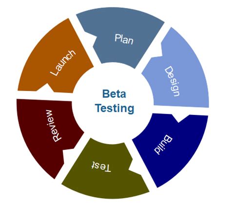 soft beta testing|beta testing software.